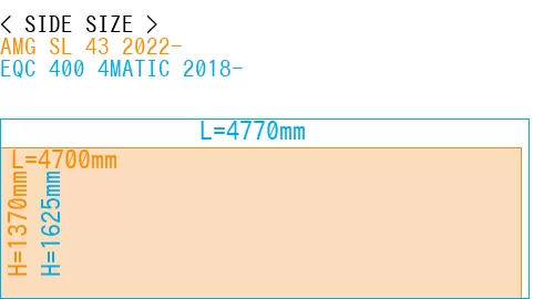 #AMG SL 43 2022- + EQC 400 4MATIC 2018-